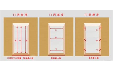 門 尺寸|10種最流行房門尺寸